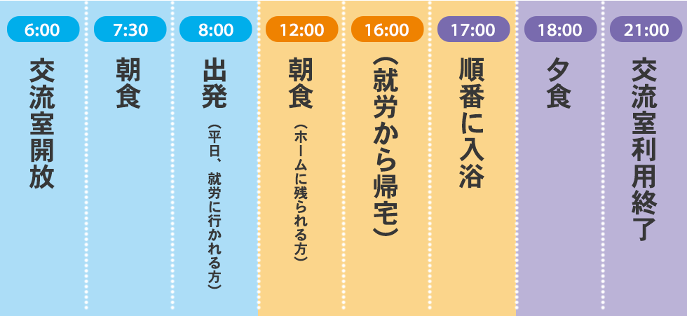 1日の生活の流れ